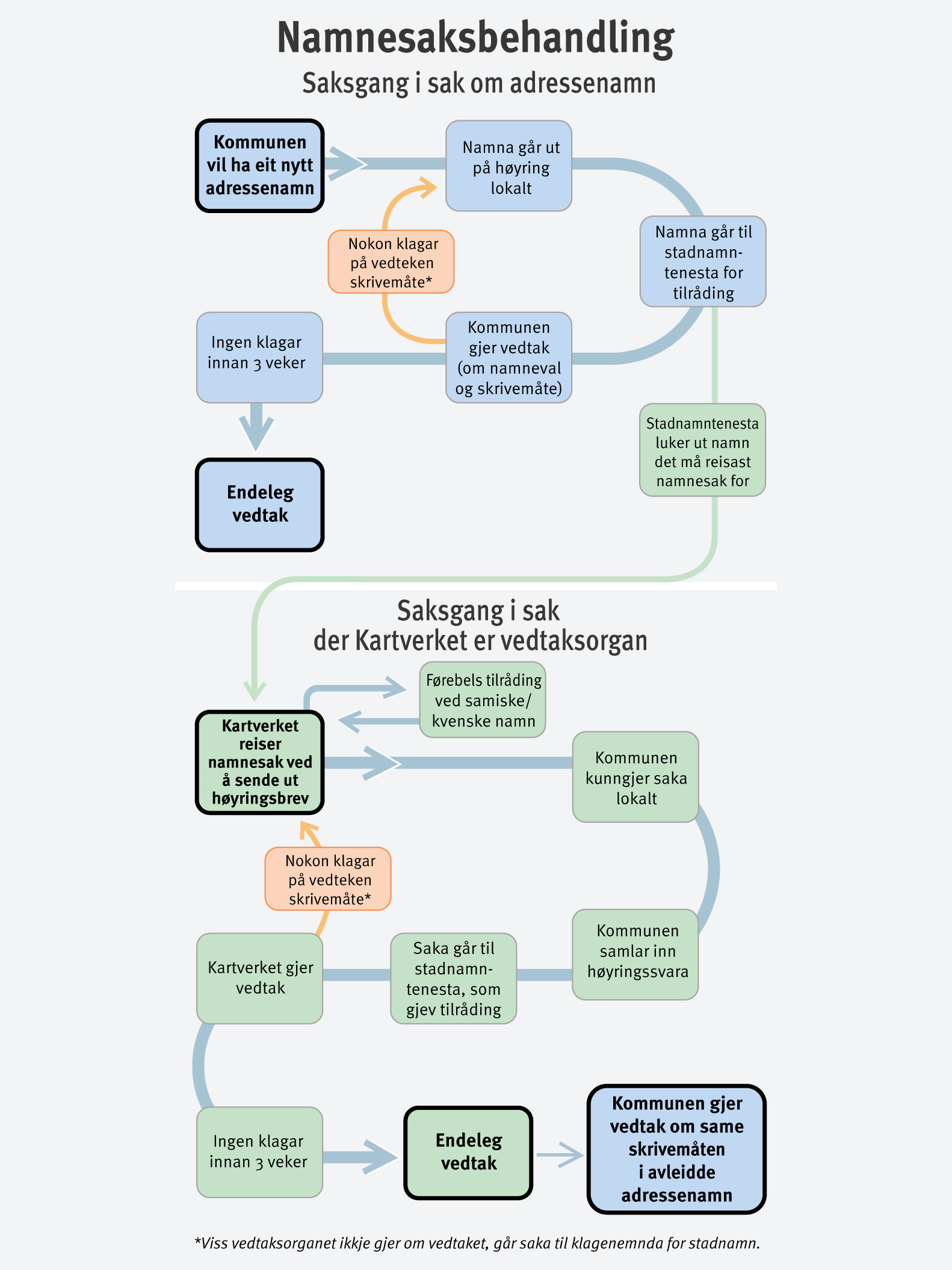 Dette er en bildebeskrivelse