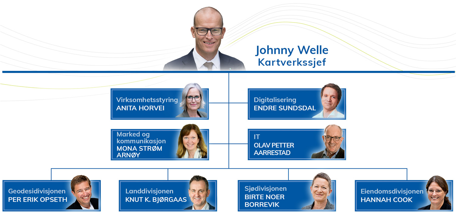 Organisasjonskart over leiinga i Kartverket
