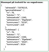 Eksempel JSON-fil: Vegadresse